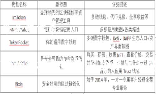 思考一个且的优质

tpWallet检测报告解析：风险评估与安全指南