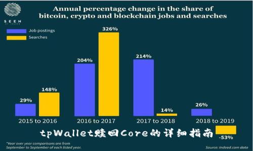 tpWallet赎回Core的详细指南
