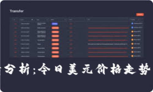 狗狗币行情分析：今日美元价格走势与投资建议