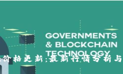 tpWallet价格更新：最新行情分析与趋势预测