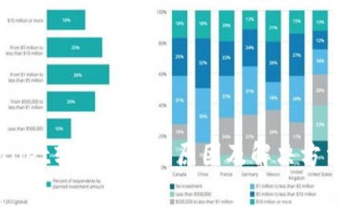 tpWallet转账失败的原因及解决方法解析