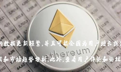 截至我最后的更新（2023年10月），tpWallet的具体用户数并不能确切提供，因为该数据通常由开发团队或相关市场调研公司发布，一般情况下，行业内的数据更新频繁，并且可能会因为用户增长或使用情况的变化而有所不同。tpWallet是一个专注于区块链技术与数字资产管理的移动钱包应用，用户数可能会因推广活动或新功能的推出而有所波动。

如果想要获得最新的用户数据，建议访问tpWallet的官方网站、社交媒体账号或查阅相关行业新闻和市场报告。这些渠道通常会发布最新的用户统计数据和市场趋势分析。此外，查看用户评论和论坛讨论也可以提供一些关于用户体验和活跃度的间接信息。