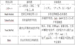 :如何在tpWallet中进行资金