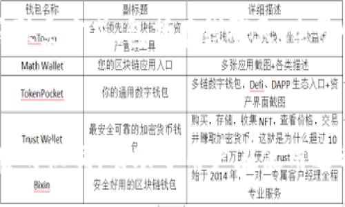 :
如何在tpWallet中进行资金转账？最低转账金额是多少？

关键词:
tpWallet, 转账, 最低金额, 数字货币/guanjianci

内容主体大纲:
1. 引言
2. tpWallet简介
   - 2.1 什么是tpWallet？
   - 2.2 tpWallet的功能与特点
3. 在tpWallet中进行转账的步骤
   - 3.1 创建账户
   - 3.2 如何进行转账
   - 3.3 转账的费用和时间
4. tpWallet转账的最低金额
   - 4.1 当前的最低转账金额是如何设定的？
   - 4.2 影响最低转账金额的因素
   - 4.3 最低转账金额的变化趋势
5. 常见问题解答
   - 5.1 如何取消转账？
   - 5.2 转账失败的常见原因
   - 5.3 如何提高转账限额？
   - 5.4 如何保证转账的安全性？
   - 5.5 如何跟踪转账状态？
   - 5.6 如何联系tpWallet客服？
6. 总结

### 内容主体

### 1. 引言
在数字货币日益普及的时代，越来越多的人选择使用数字钱包进行资金管理和转账。在众多数字钱包中，tpWallet因其便捷、安全和多功能性而受到用户的青睐。本文将详细介绍tpWallet的转账功能，包括最低转账金额、转账步骤及常见问题解答，帮助用户更好地理解并使用这一工具。

### 2. tpWallet简介
#### 2.1 什么是tpWallet？
tpWallet是一款基于区块链技术的数字钱包，旨在为用户提供安全、便捷的数字资产管理服务。无论是存储、转账还是交易，tpWallet都能帮助用户高效完成。它支持多种数字货币的管理，用户可以在一个账户中轻松进行多币种的转账与交易。

#### 2.2 tpWallet的功能与特点
tpWallet的主要功能包括：资金入账、转账、交易历史查询以及实时市场数据更新等。其突出的特点在于用户友好的界面设计，使得即使是新手用户也能轻松上手。此外，tpWallet还注重用户的资金安全，采用多重加密技术和风控措施，最大限度地保护用户资产。

### 3. 在tpWallet中进行转账的步骤
#### 3.1 创建账户
要使用tpWallet，用户需要首先下载并安装tpWallet应用，并进行注册，创建个人账户。注册过程简单，只需输入电子邮件地址、设置密码以及完成身份验证即可。

#### 3.2 如何进行转账
在完成账户创建后，用户可以在tpWallet中进行转账。进入转账页面，选择要转账的币种，输入对方的地址和转账金额，确认无误后点击确认按钮。此时，系统会提示用户确认转账信息，并提醒用户注意相关的转账费用。

#### 3.3 转账的费用和时间
tpWallet的转账费用通常是固定的，但也可能会根据网络的拥堵程度有所变化。一般情况下，转账的确认时间较快，通常在几分钟到半小时之间完成。但是，用户在高峰时段进行转账时，可能需要等待更长时间。

### 4. tpWallet转账的最低金额
#### 4.1 当前的最低转账金额是如何设定的？
tpWallet的最低转账金额是平台根据市场需求和网络交易情况综合考虑后设定的，它会定期进行调整。一般来说，最低转账金额主要是为了防止用户因小额转账而造成大量的网络费用，确保转账的效率和合理性。

#### 4.2 影响最低转账金额的因素
影响tpWallet最低转账金额的因素有多个，包括币种的种类、当前市场行情、网络拥堵程度等。此外，tpWallet也会根据用户的交易历史和信誉度，对某些用户单独设置最低转账金额。

#### 4.3 最低转账金额的变化趋势
随着数字货币市场的不断变化，tpWallet的最低转账金额也有可能会有所调整。例如，当市场价格波动较大时，tpWallet可能会提高最低转账金额以降低网络负担，相反，在市场平稳时，可能会降低这一金额从而鼓励更多用户进行小额转账。

### 5. 常见问题解答
#### 5.1 如何取消转账？
如果用户在tpWallet中希望取消未完成的转账，需尽快在应用中找到“转账记录”，并查看所需取消的转账状态。如果该转账仍处于“处理中”状态，通常可通过点击“取消”按钮完成；但一旦转账状态为“已完成”，则无法取消。

#### 5.2 转账失败的常见原因
转账失败的原因多种多样，例如网络不稳定、地址错误、资金不足、未满足最低转账金额等。此外，用户有可能在转账时遭遇系统维护或更新，导致转账暂时无法完成。用户应仔细检查转账信息，并确保网络通畅。

#### 5.3 如何提高转账限额？
在tpWallet中，用户的转账限额通常与账户的认证级别相关。用户若想提高转账限额，可以通过提交额外的身份验证材料或联系tpWallet客服以了解进一步的步骤。增强账户的安全性及资金来源的透明性，往往能帮助提升转账限额。

#### 5.4 如何保证转账的安全性？
tpWallet提供多重保护措施以确保用户转账的安全性。用户应定期更换密码，开启两步验证，并不与他人分享账户信息。此外，建议用户及时备份助记词，以免因设备丢失而导致资产损失。

#### 5.5 如何跟踪转账状态？
用户可以在tpWallet应用的转账记录页面中查看每一笔转账的状态。当转账完成后，系统会自动更新状态，用户也可通过相关数字货币的区块链浏览器查看转账详细信息，包括确认次数和交易哈希。

#### 5.6 如何联系tpWallet客服？
如果用户在使用tpWallet时遇到问题，可以通过应用内的帮助中心获得支持，也可以访问tpWallet的官方网站获取更多的客服联系方式，包括在线聊天、电子邮件或热线电话，为用户提供阶段性的帮助。

### 6. 总结
tpWallet作为一款流行的数字钱包，其转账功能便捷且多样化，能够满足用户不同的资金管理需求。了解最低转账金额及其背后的机制，有助于用户在使用过程中做出更明智的决策。希望本文的介绍能对您使用tpWallet时有所助益。