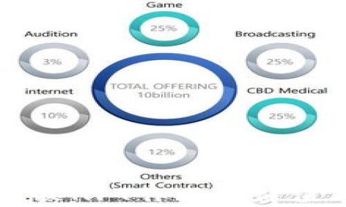 
tpWallet购买NFT作品的价值与用途分析