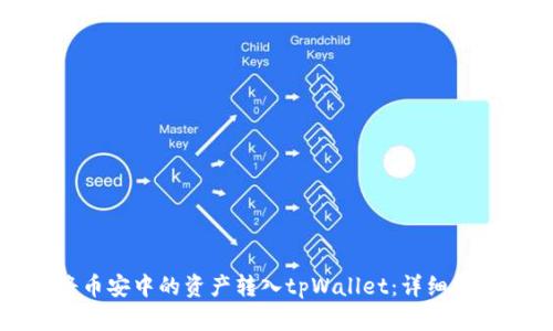 如何将币安中的资产转入tpWallet：详细操作指南