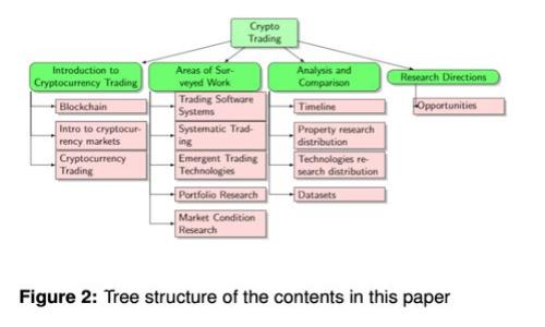 如何找到老版本的tpWallet？