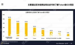 思考一个且适合  的，放进