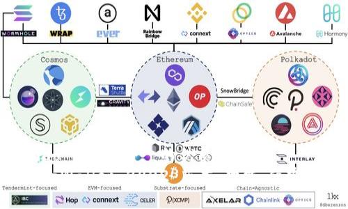 biao ti/biao ti中适合  的优质  
全面解析 tpWallet 2022 版本：功能、优势与使用指南