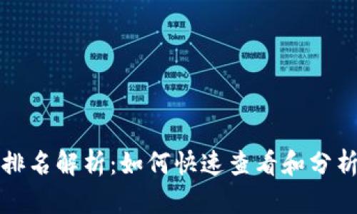 tpWallet热度排名解析：如何快速查看和分析数字资产趋势