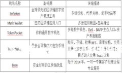 比特派在线客服电话 - 专