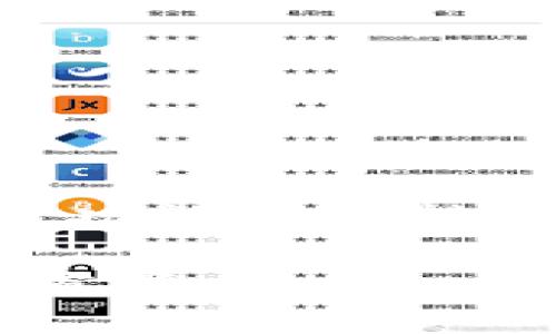 以下是为您提供的关于“tpWallet该功能不支持当前地区”的文章的结构和内容大纲。

tpWallet在不同地区的限制及解决方案