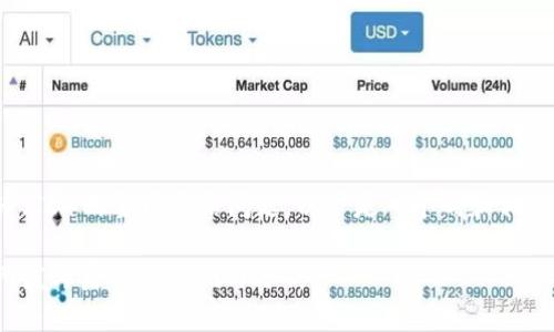 关于冰币（IB）的主网价格问题，以下是一个的和相关关键词：

冰币主网发布后价格预测与分析