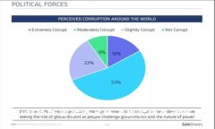 tpWallet添加资金池后账户资