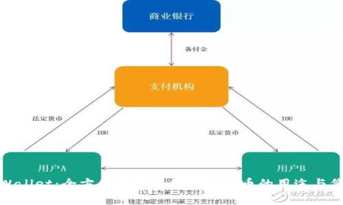 tpWallet：全方位解析这款加密货币的用途与价值