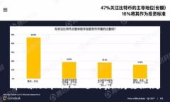 tpWallet中的USDT如何实现跨