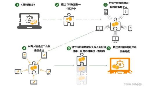 如何使用tpWallet查看自己的数字资产?/
tpWallet,数字资产,区块链,币种管理/guanjianci

## 内容主体大纲

1. 引言
   - 数字资产管理的重要性
   - tpWallet的背景介绍

2. tpWallet的基本概念
   - 什么是tpWallet？
   - tpWallet的特点和功能

3. 如何注册和设置tpWallet账户
   - 下载和安装tpWallet
   - 创建新账户及钱包地址

4. 如何查看自己的数字资产
   - 登录tpWallet
   - 如何找到资产管理界面
   - 逐个币种查看资产详情

5. 管理和转账数字资产
   - 如何转账给他人
   - 如何接收数字资产
   - 如何查看交易记录

6. 常见问题和解决方案
   - 遇到问题时的解决步骤
   - 如何寻求帮助

7. 总结
   - 重申数字资产管理的重要性
   - 鼓励安全使用tpWallet

## 详细内容

### 引言

在数字化时代，数字资产管理已经成为了不可忽视的一部分。随着比特币、以太坊等加密货币的普及，越来越多的人开始关注如何安全、高效地管理自己的数字资产。例如，tpWallet作为一款热门的加密货币钱包，提供了方便的管理工具和多样的交易功能。本文将详细介绍如何使用tpWallet查看和管理自己的数字资产。

### tpWallet的基本概念

什么是tpWallet？
tpWallet是一款旨在为用户提供安全、便捷的数字资产管理工具的钱包。它支持多种币种的存储、发送和接收，不仅适合初学者，也非常受到资深用户的欢迎。通过tpWallet，用户可以在一个平台上管理自己的所有数字资产，享受区块链技术带来的便捷。

tpWallet的特点和功能
tpWallet拥有众多优秀的功能特性，包括用户友好的界面、多币种支持、交易记录查询、以及强大的安全性等。此外，tpWallet支持多种平台，包括PC和移动设备，以满足用户随时随地的管理需求。更重要的是，tpWallet为用户提供了完整的私钥管理机制，使用户可以全面掌控自己的数字资产。

### 如何注册和设置tpWallet账户

下载和安装tpWallet
首先，用户需要前往tpWallet的官方网站或应用商店，下载适合自己设备的tpWallet版本。安装过程简单，只需按照提示完成即可。在这个过程中，确保下载源可信，避免安装恶意软件。

创建新账户及钱包地址
安装完成后，用户需要打开tpWallet应用，选择“创建新账户”。体系会引导你生成一个助记词，这个助记词是用户恢复钱包的唯一凭证，务必妥善保管。完成助记词备份后，系统将为用户生成一个独特的钱包地址，用于存储和接收数字资产。

### 如何查看自己的数字资产

登录tpWallet
用户需要打开tpWallet应用，输入账户信息登录。在这个页面，用户可以看到自己所有的资产概览，展示了不同种类的数字资产及其当前价值。

如何找到资产管理界面
登录后，用户可以在主界面轻松找到“资产管理”选项。点击进入之后，您将看到一个完整的资产列表，包括每种币的数量和当前市值。这里的数据显示的是用户在tpWallet中的所有数字资产，信息实时更新。

逐个币种查看资产详情
在资产管理界面，用户可以逐个点击不同的币种，以查看该币种的详细信息。这包括当前价格、持有数量、交易历史等。用户还能够看到关于币种的图表，帮助分析和决策。

### 管理和转账数字资产

如何转账给他人
tpWallet允许用户方便地转账给其他用户。只需在资产管理中选择相应的币种，然后点击“转账”按钮，输入收款方的地址和想要转账的金额，最后确认交易即可。系统会显示交易费用及预计到账时间，请确认无误后进行操作。

如何接收数字资产
接收资产的过程同样简单，用户只需要提供自己的钱包地址给对方即可。可以通过“接收”功能查看自己的地址，并生成二维码，方便他人扫描以进行转账。确保提供正确的钱包地址，以避免资产丢失。

如何查看交易记录
tpWallet还提供了查看交易记录的功能，用户可以在资产管理界面找到“交易记录”选项。这里会列出所有的历史交易，包括发送和接收的详细信息。可以通过筛选功能快速查看某一币种的交易记录。

### 常见问题和解决方案

遇到问题时的解决步骤
在使用tpWallet时，用户可能会遇到各种问题，例如无法登录、资产显示错误等。通常情况下，建议用户进行以下步骤：首先检查网络连接，其次重启应用程序。如果问题仍未解决，可以通过“设置”中的“帮助中心”找到解决方案。

如何寻求帮助
tpWallet提供了丰富的用户支持渠道，包括官方论坛、社交媒体账号以及客服热线。用户可以在这些平台上寻求帮助，获取专业支持。此外，tpWallet的官方网站还提供详细的使用文档和FAQ，帮助用户快速找到解决方案。

### 总结

有效的数字资产管理是确保资产安全和高效增值的关键。tpWallet作为一款综合性钱包应用，通过其便捷的查看和管理功能，为用户提供了良好的使用体验。希望本文能帮助大家更好地了解和使用tpWallet，安全地管理自己的数字资产。
