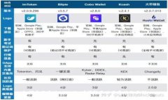 如何区分正版tpWallet？详解