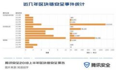    如何在tpWallet中创建以太