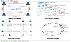 如何使用tpWallet的观察钱包