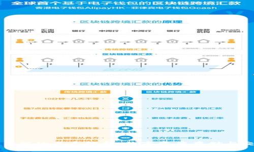 tpWallet与交易所的关系解析：数字资产存储与交易的完美结合