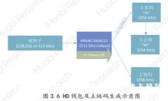Ledger钱包硬件坏了怎么办