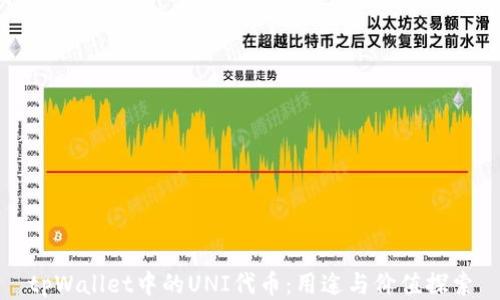 
tpWallet中的UNI代币：用途与价值探索