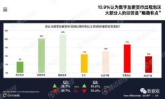  探究区块链钱包多重签名