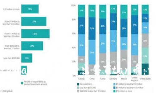 如何在tpWallet上安全出售Titan币：详细指南