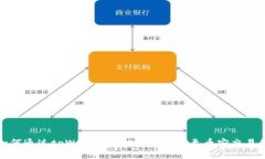 如何通过tpWallet成功转移