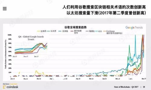 区块链金融：重塑全球金融体系的新趋势