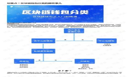 tpWallet：你的跨链数字资产管理利器