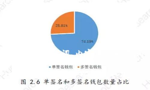 下面是您请求的内容，包括、关键词、内容大纲以及相关问题的详细介绍：

tpWallet打包状态一直未完成？你可以这样取消！