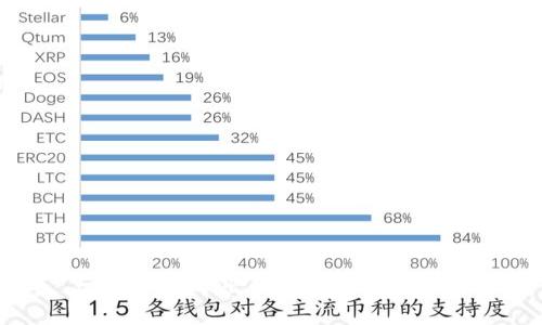 tpWallet导出私钥的必要性解析