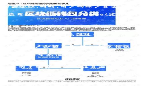   
  如何使用tpWallet进行充值与管理资金 / 

关键词  
 guanjianci tpWallet, 充值, 数字钱包, 资金管理 /guanjianci 

内容主体大纲
1. 引言
   - 介绍tpWallet的概念与用途
   - 为什么选择tpWallet进行充值、管理资金
2. tpWallet充值的功能介绍
   - tpWallet支持的充值方式
   - 充值过程的简要说明
3. 如何使用tpWallet进行充值
   - 注册与登录流程
   - 充值步骤的详细解说
   - 注意事项与常见问题
4. tpWallet的资金管理功能
   - 如何查看账户余额
   - 账单与交易记录查询
5. 充值成功后的资金应用
   - 资金可以如何使用
   - 如何转账与支付
6. tpWallet的安全性 
   - 数据保护与安全机制
   - 用户账户的安全管理
7. 结论
   - 总结tpWallet的优势与适用性

内容详细部分

...

引言
tpWallet是近年来广受欢迎的一款数字钱包，致力于为用户提供安全、便捷的资金管理服务。在数字化支付的时代背景下，越来越多的人选择将资金存放在数字钱包中以便于随时使用和管理。tpWallet凭借其多样的功能和优良的用户体验，成为不少用户进行充值、支付和资金管理的首选。本文将详细介绍tpWallet的充值功能及相关注意事项，帮助用户更好地理解和使用这一工具。

tpWallet充值的功能介绍
tpWallet支持多种充值方式，包括银行转账、快捷支付、第三方支付平台等。无论您选择哪种方式，tpWallet都力求通过简单、直接的流程来满足用户的需求。用户可以根据自己的习惯和方便程度选择最适合的充值方式。此外，tpWallet还提供实时充值和确认功能，确保用户的每一次充值都能快速到账。

如何使用tpWallet进行充值
首先，用户必须注册并登录tpWallet账户。在完成注册后，用户可以轻松找到充值的入口，通常是在“资产”或“钱包”选项中。接下来，按照系统提示选择合适的充值方式，填写相关信息，包括充值金额和支付账户等，确认后提交。为了确保充值顺利，用户应仔细检查所输入的信息是否正确，如账号、金额等，避免因错误导致充值失败。

tpWallet的资金管理功能
tpWallet不仅能进行充值，还具备资金管理的强大功能。用户可以在钱包中查看账户的实时余额，了解所有交易的明细，一目了然。在“账单”部分，用户可以查看过去的交易记录，包括充值历史、消费记录等，帮助用户合理安排资金流向。

充值成功后的资金应用
充值成功后，用户可以将资金用于各种用途，如在线消费、支付账单或转账给其他用户。tpWallet支持多种支付场景，用户在进行转账或支付时，操作便捷，系统会自动计算所需金额和手续费，有效地降低用户的使用门槛。

tpWallet的安全性
安全性是用户在选择数字钱包时最为关注的问题之一。tpWallet通过多层加密技术保护用户的数据与资金。系统定期进行安全审计以防止潜在的安全漏洞，确保每位用户的资金安全。此外，用户还可以通过设置强密码和启用双重认证来进一步提高账户安全性。

结论
通过对tpWallet的全面分析，我们可以看到它在充值、资金管理等方面提供了非常优秀的用户体验。它不仅满足了用户对便捷性的需求，还在安全性方面做了充分保障。无论是日常消费还是资金管理，tpWallet都能帮助用户实现更高效的资金运用。

相关问题与详细介绍

1. tpWallet的充值流程繁琐吗？
对于许多用户来说，繁琐的充值流程往往导致他们选择放弃使用。因此，tpWallet在设计充值流程时，使其尽可能简单易懂。用户只需在注册后，操作几个简单步骤即可完成充值。针对不同用户的需求，tpWallet提供了多种支付方式，包括信用卡、借记卡、线上银行转账等，用户可根据自己的实际情况选择合适的方式。

在整个充视频过程中，tpWallet会提供实时的反馈信息。例如，如果充值请求提交成功，系统会及时提示用户，让他们安心等待资金到账。同时，如果出现充值失败的情况，tpWallet也会明确告知原因，帮助用户做出相应调整。这一系列设计极大提升了用户的体验，让充值变得轻松愉快。

2. tpWallet支持哪些币种充值？
tpWallet旨在为全球用户提供服务，因此它支持多种货币的充值功能。用户可以选择最常用的法定货币进行充值，如美元、欧元、人民币等。同时，tpWallet也在不断扩展其支持的货币范围，力求满足更多用户的需求。在选择充值币种时，用户需要注意不同币种可能存在的汇率差异与转账手续费，这可能影响到账金额。

此外，tpWallet还支持部分数字货币的充值，如比特币、以太坊等。用户可以通过相应的区块链网络完成充值。这一功能吸引了大量数字货币的用户，使得tpWallet不仅限于传统的法定货币交易，而是拓展到更广泛的数字经济领域。

3. tpWallet的账户安全如何保障？
tpWallet非常重视用户的账户安全，采取了多重安全措施以保护用户的资金与个人信息。首先，tpWallet通过专业的加密技术保护用户的数据传输，确保信息在传输过程中的安全性。同时，用户的账户资金存储在隔离的环境中，防止受到黑客攻击等外部威胁。

此外，tpWallet鼓励用户启用双重认证功能，以提高账户的安全性。用户在登录时不仅需要输入密码，还需提供额外的身份验证信息，如短信验证码等，这可以有效降低账户被盗用的风险。同时，tpWallet定期进行安全检测和系统更新，以防范潜在的安全风险。

4. tpWallet充值后多久到账？
充值后到账的时间是许多用户关注的问题。tpWallet的充值到账时间因充值方式的不同而有所差异。一般情况下，如果用户通过银行卡进行充值，由于需要经过银行的处理，到账时间可能会稍长，通常在1-3个工作日内完成。

然而，若用户选择线上即时支付或数字货币充值，到账时间会更为快速，大部分情况下可以在几分钟内完成。这使得tpWallet在资金周转上具有明显的优势，可以满足用户的即时交易需求。在充值过程中，tpWallet的系统会提供实时的进度反馈，用户可以随时查看充值状态，放心交易。

5. 如果充值失败我该怎么办？
在使用tpWallet进行充值时，如果遇到充值失败的情况，用户不必慌张。tpWallet提供了详细的错误提示，帮助用户分析问题所在。充值失败的原因有可能是因为银行方面的问题、账户余额不足、输入信息错误等。用户可以根据提示，逐一核对和排除问题。

如果错误信息提示不明显，用户亦可联系tpWallet的客服团队，寻求帮助。客服人员将根据用户提供的信息，帮助查找问题原因并给出相应建议。同时，为了保障用户权益，tpWallet对于充值失败的款项承诺会按国家相关法律法规进行处理，确保用户的资金安全。

6. tpWallet的费用结构如何？
tpWallet的费用结构主要包括充值手续费、提现手续费和转账手续费等。具体费用标准会根据不同的支付方式和币种有所变化。用户通过银行转账进行充值时，通常会产生一定的手续费，这在充值页面会提前展示，以免给用户造成意外支出。相对而言，使用线上钱包或数字货币进行充值往往手续费较低，甚至可能免手续费。

此外，tpWallet也为频繁进行交易的用户提供了一些优惠措施，如充值和转账金额达到一定的限度后，手续费将会降低或免除。用户在观看费用时，可以根据自己的使用习惯选择最合适的支付方式，以降低使用成本。

综上所述，tpWallet作为一款数字钱包，提供了便捷、多样化的充值方式，用户可以依照自己的需要高效管理资金。通过理解以上常见问题和答案，用户能够更加自信地使用tpWallet进行资金的充值与管理。
