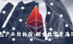 区块链钱包产业结构图：