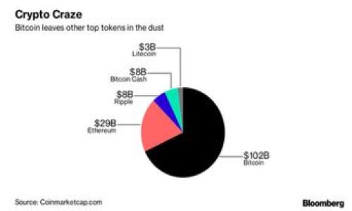 

如何将DApp成功连接到TPWallet：完整指南