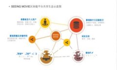 加密钱包的未来趋势分析
