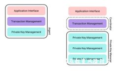 BitMEX是否安全？全面解析