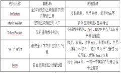 如何在tpWallet货币链上安全
