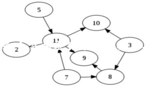 虚拟币钱包简介

在数字货币的快速发展中，虚拟币钱包作为存储、管理和交易加密货币的重要工具，受到了广泛关注。下面是对虚拟币钱包的详细解读。

虚拟币钱包是什么？使用虚拟币钱包的好处与选择指南