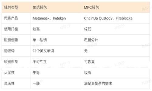 美国数字币钱包的全面解析：如何安全管理你的加密资产