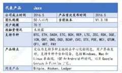 2022年tpWallet空投活动及其