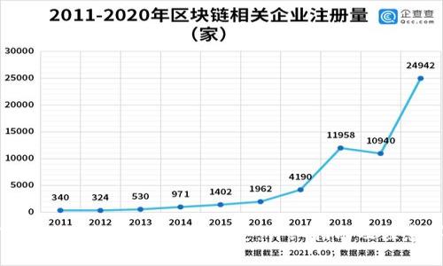 tpWallet如何将币提至智安：详细指南及注意事项