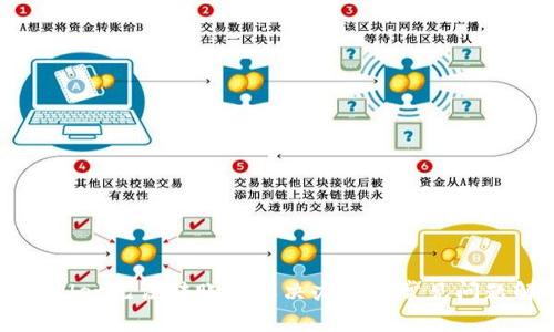 tpWallet无法转账的解决办法及常见问题解析