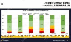 购买bitHD硬件钱包的最佳渠
