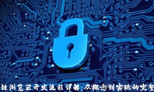
区块链浏览器开发流程详解：从概念到实现的完整指南
