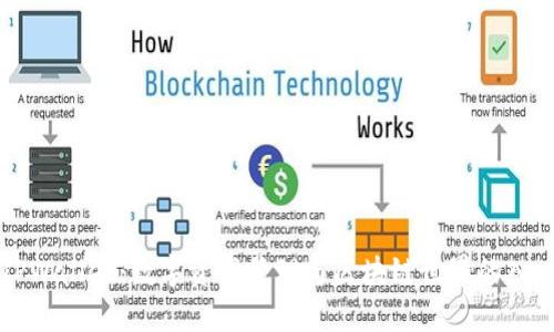 TPWallet：数字资产管理与区块链世界的入口