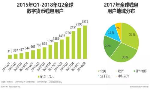 tpWallet闪兑手续费详细解析：如何降低交易成本