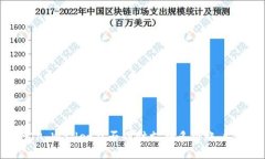一个TP Wallet能否同时支持